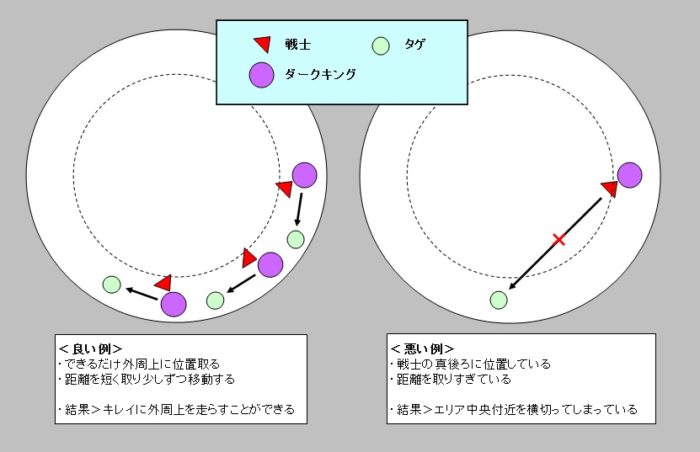 ダークキング タゲ下がり