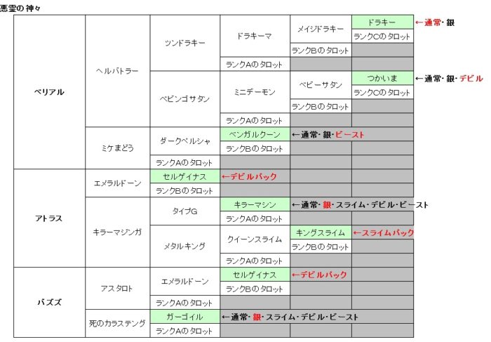 170429-悪霊の神々タロット