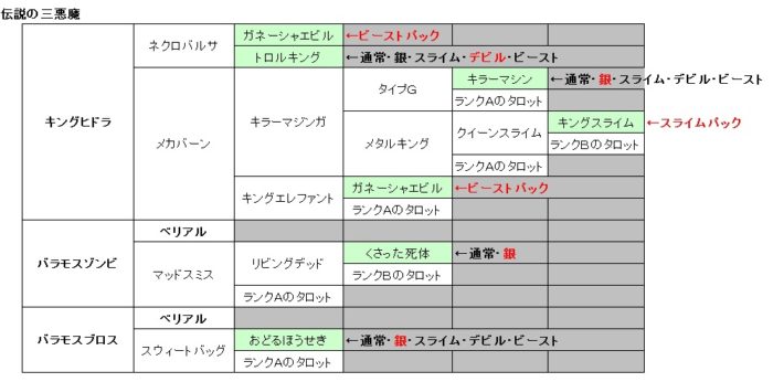 170429-伝説の三悪魔タロット