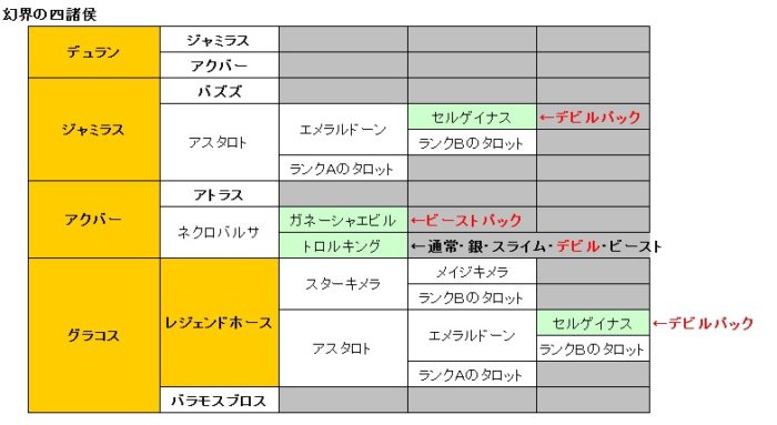 170429-幻界の四諸侯タロット