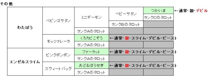 170429-わたぼうエンゼルタロット