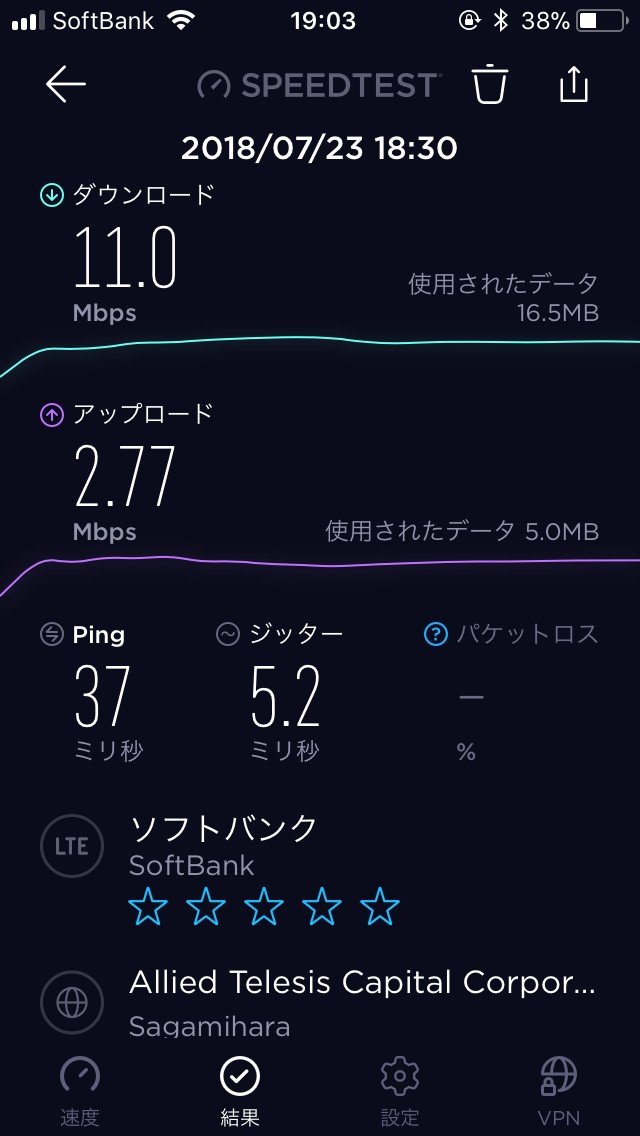 LINEモバイルソフトバンク回線　Speedtestの結果