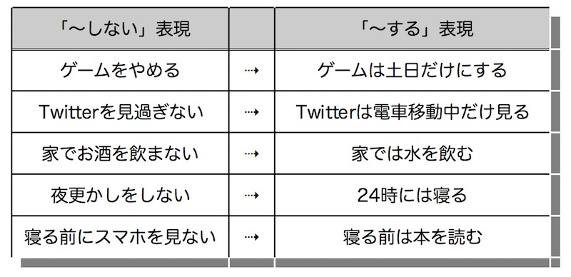 やらないことリスト-180305