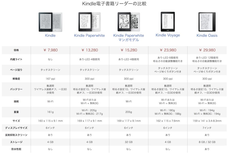 Kindle比較の画像