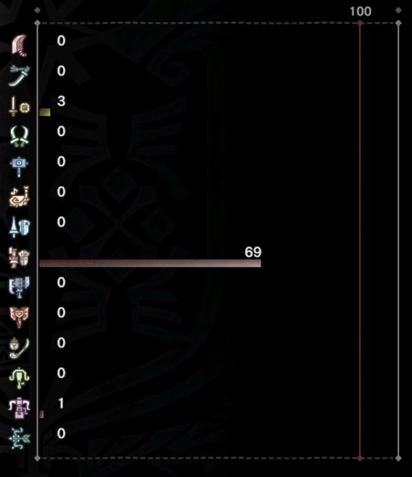 MHW-武器使用回数