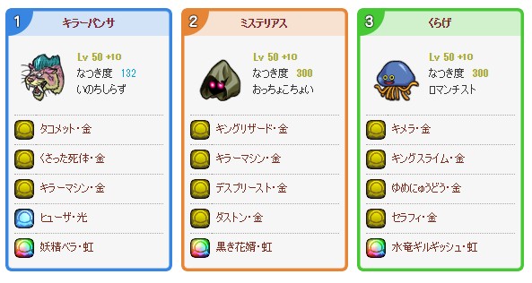 ドラクエ10 バトルロード構成