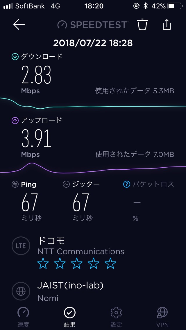 LINEモバイルドコモ回線 Speedtestの結果