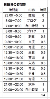 日曜 祝日の時間割