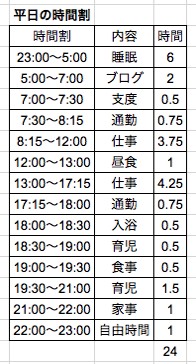 平日の時間割