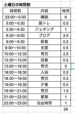 土曜日の活動内容
